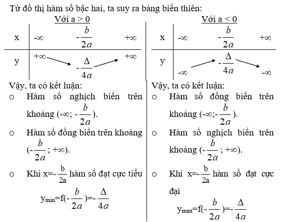 hàm bậc hai