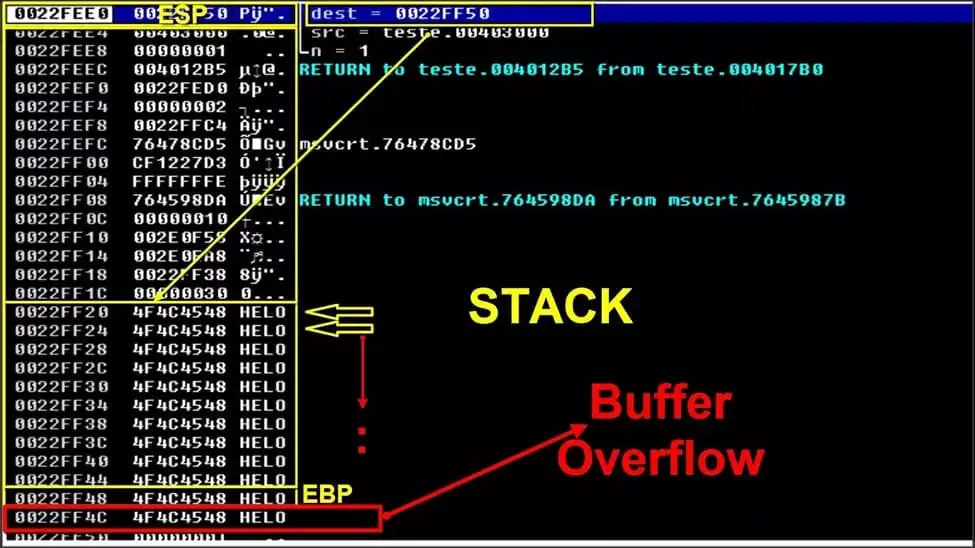 Mô hình tấn công Buffer Overflow
