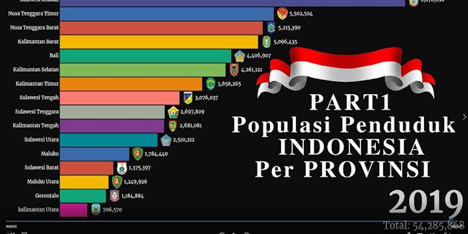 Berapa jumlah penduduk Indonesia 2021