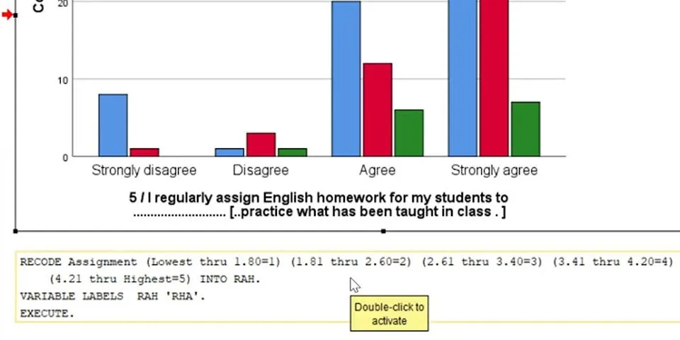 How do you calculate Likert scale using chi-square?