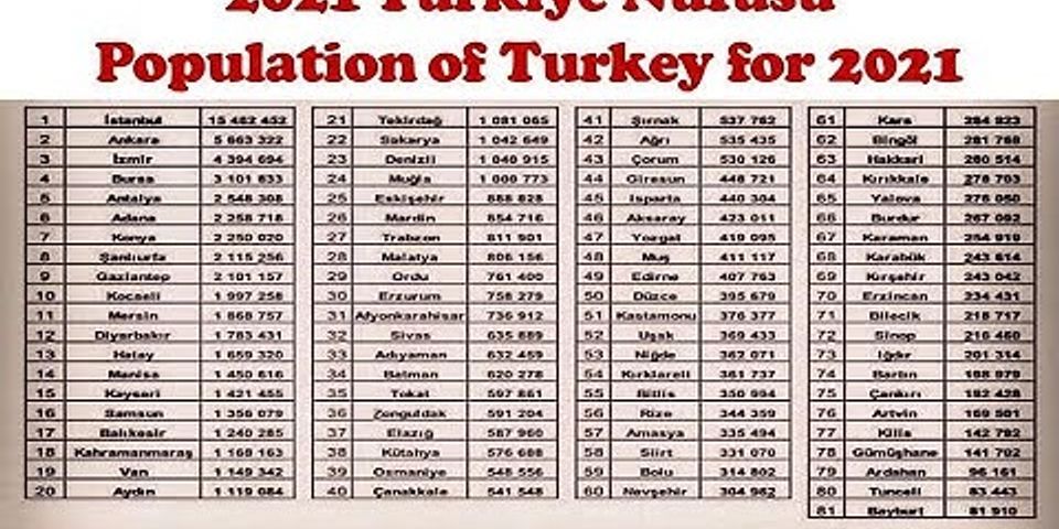 How do you say turkey Country in Turkish?