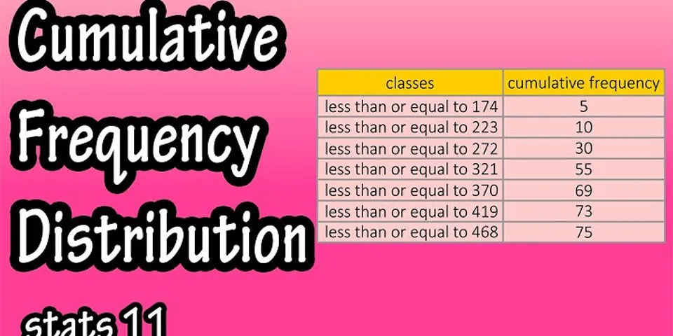 How to calculate cumulative frequency with class intervals