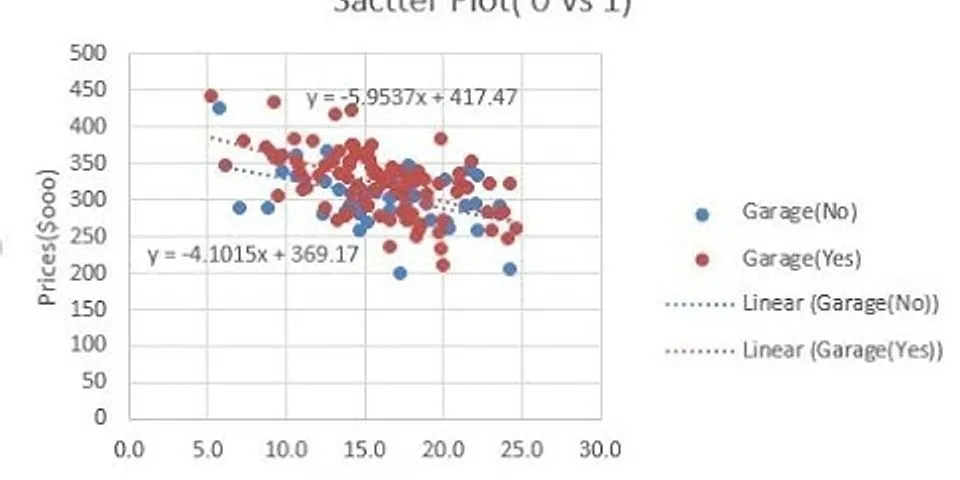 how-to-make-scatter-plot-with-multiple-lines-in-excel