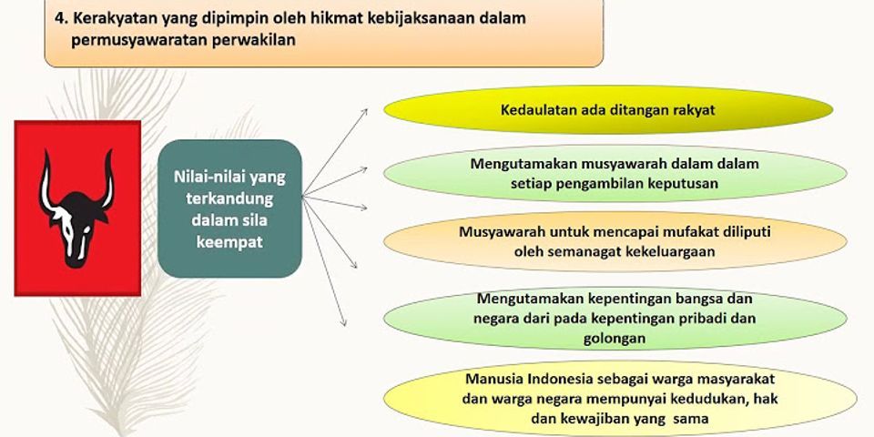 Implementasi Sila Sila Dalam Pancasila Sebagai Pandangan Hidup Bangsa