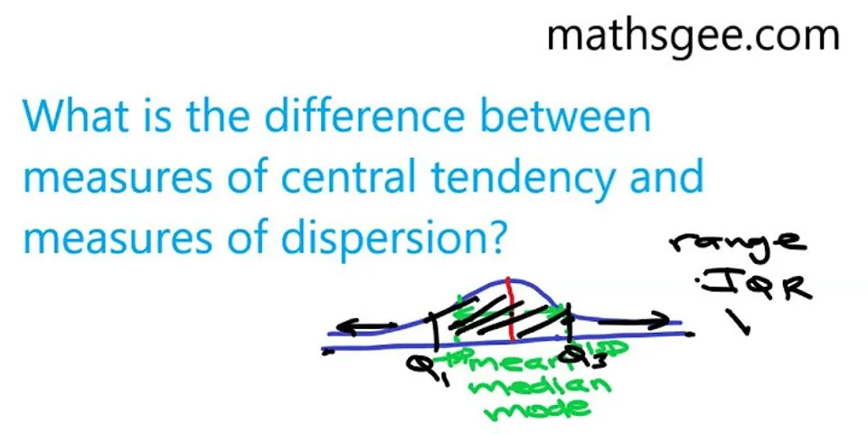 Is mean a method of dispersion?