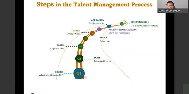 management position là gì - Nghĩa của từ management position