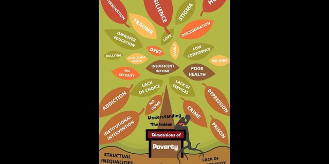 poverty là gì - Nghĩa của từ poverty