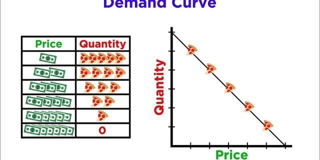 supply and demand là gì - Nghĩa của từ supply and demand