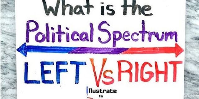 ultra-right wing là gì - Nghĩa của từ ultra-right wing
