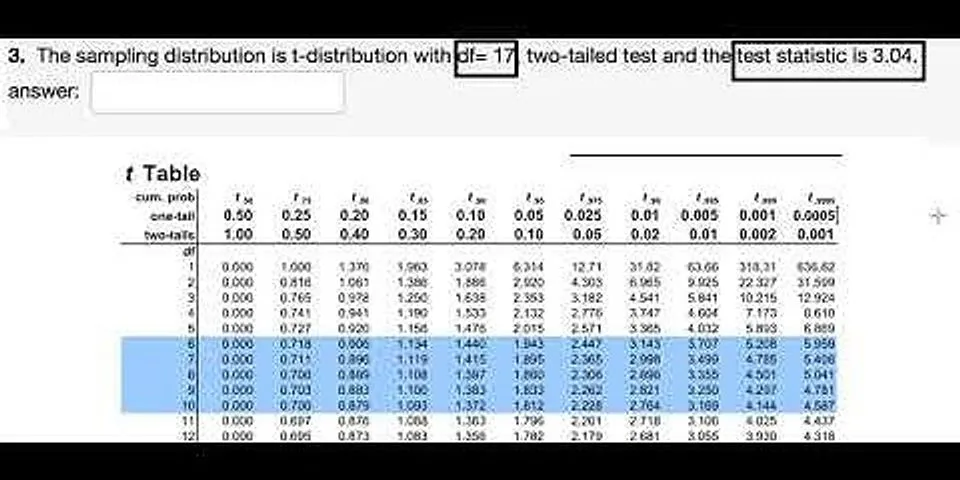 What are the degrees for freedom for the test statistic: t =