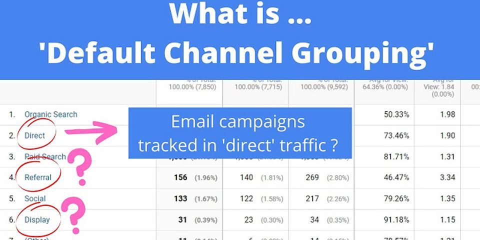 What campaign parameter is not available by default in Google Analytics quizlet