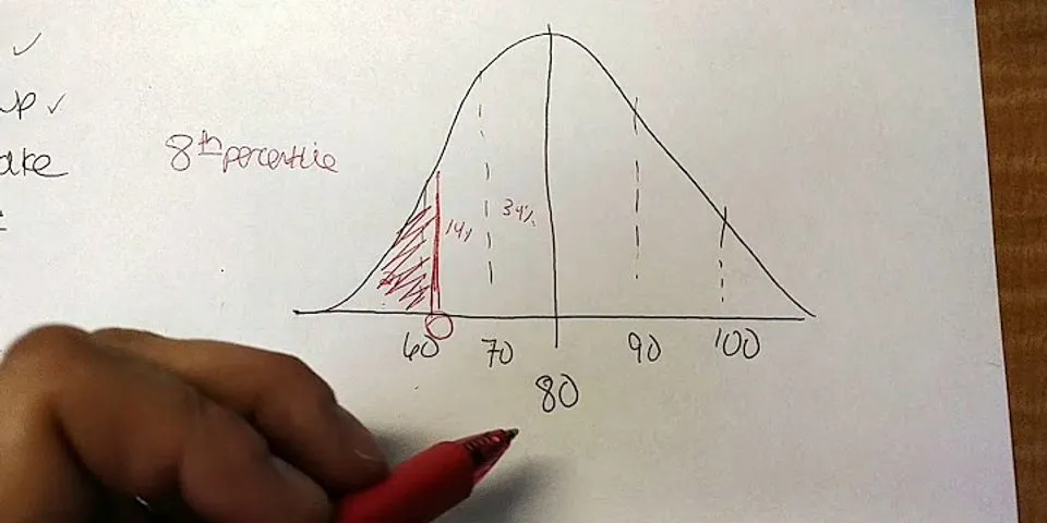 solved-given-the-set-of-sample-raw-scores-10-12-16-18-19-21-a-convert