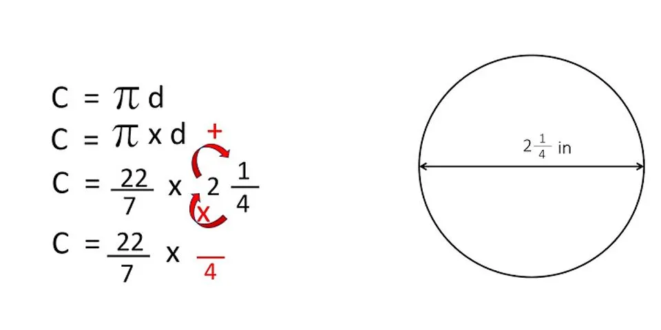 What Is The Diameter Of A 6 Inch Circumference Circle