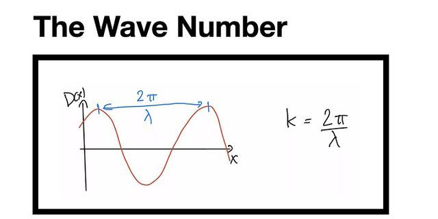 whats the wave là gì - Nghĩa của từ whats the wave